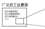 后工業(yè)景觀指的是什么？